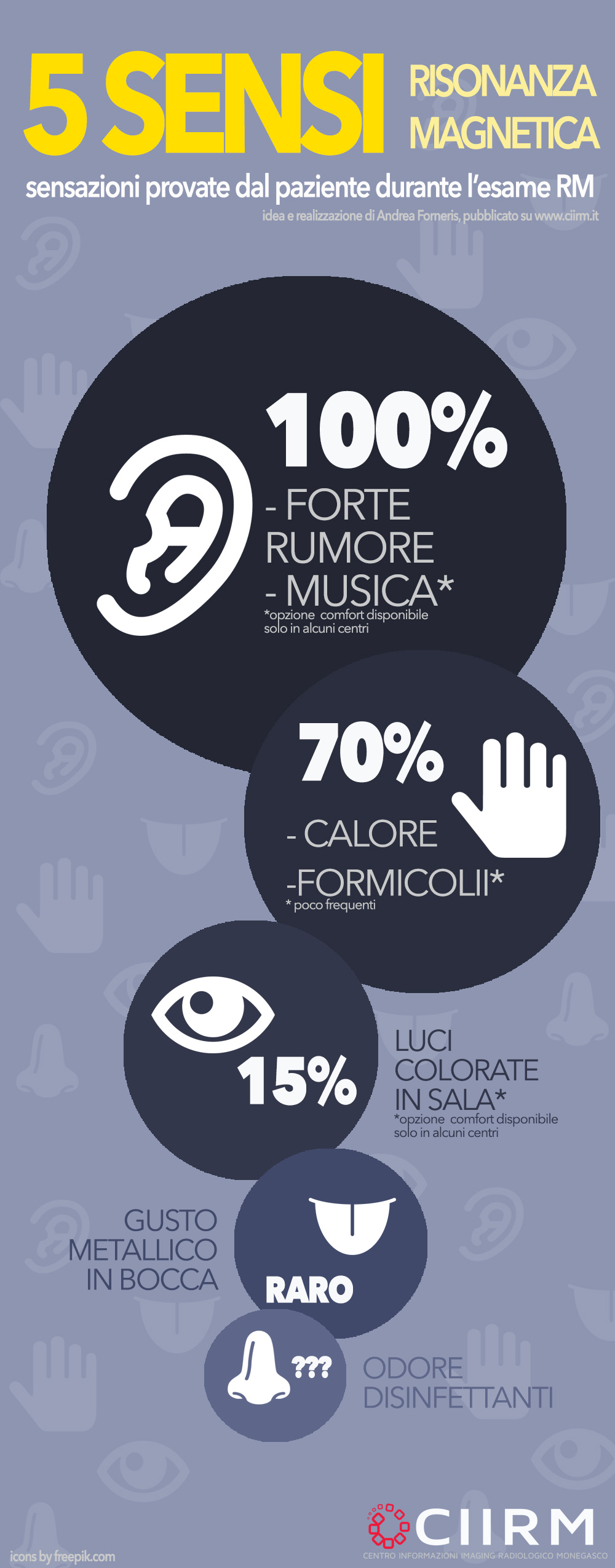 I 5 sensi in risonanza Magnetica 1 I 5 sensi in risonanza Magnetica 1